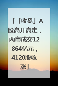「收盘」A股高开高走，两市成交12864亿元，4120股收涨